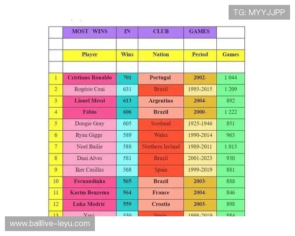 C罗职业生涯纪录再刷新，最新排名震撼足坛！